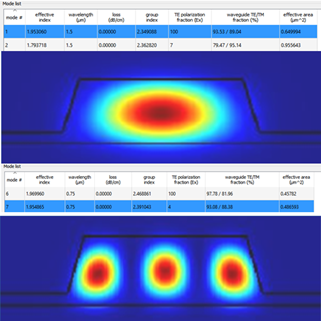 Ansys Lumerical | 铌酸锂热调制波导仿真