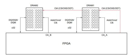 9系列FPGA之DDR3&QDR2&LPDDR3&QDR4&DIMM原理及PCB设计指南