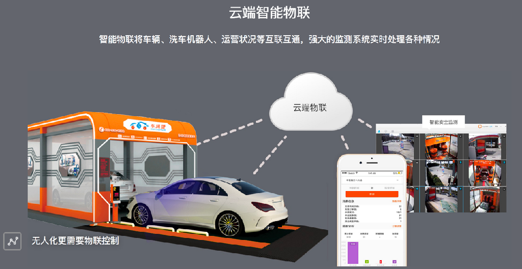 无人值守全自动洗车机合作哪家品牌好？