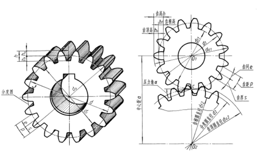 跟着邵老师一起用SolidWorks创建渐开线齿形齿轮参数化模型（图纸案例023期）