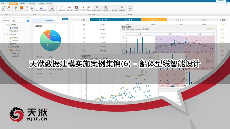 【技术】天洑数据建模实施案例集锦(6) - 船体型线智能设计