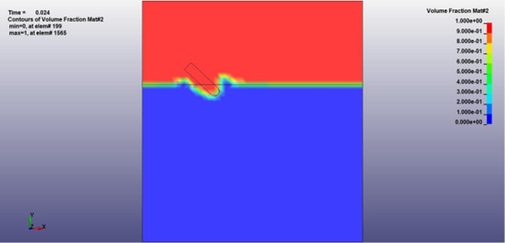 Workbench LSDYNA的子弹入水流固耦合计算