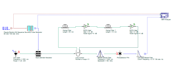 基于OptiSystem的高速远距离光纤通信系统研究