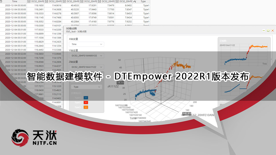 【技术】DTEmpower核心功能技术揭秘（1） - 分层分类技术