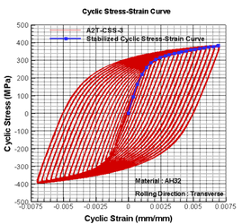 再谈海工结构疲劳分析之low cycle疲劳