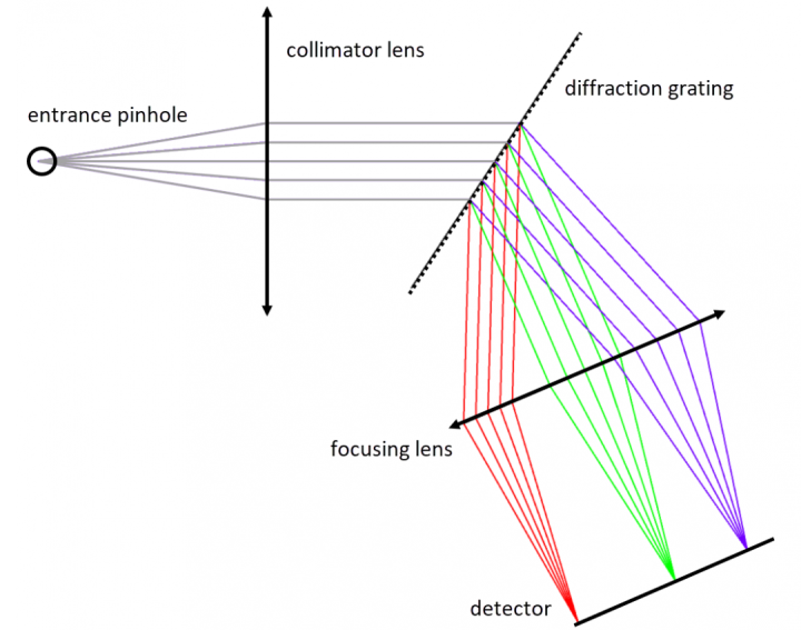 ZMEAX | 如何设计光谱仪——理论依据