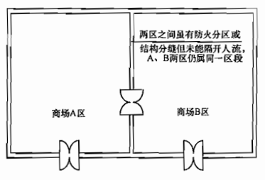 连体建筑的抗震设防类别