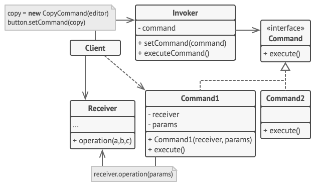 FreeCAD源码分析：Undo/Redo实现原理