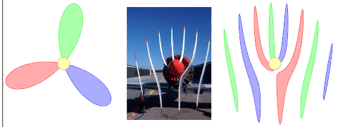 Wolfram 语言制作卷帘快门成像的飞机螺旋桨