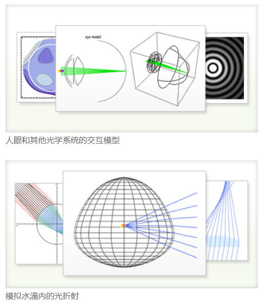 Wolfram 光学解决方案
