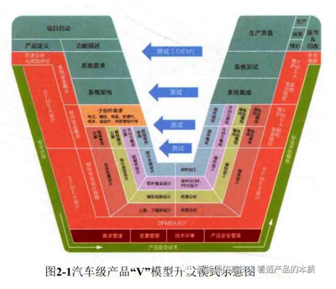 动力电池系统总体方案设计流程