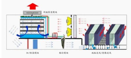 热管理冷却技术及材料应用