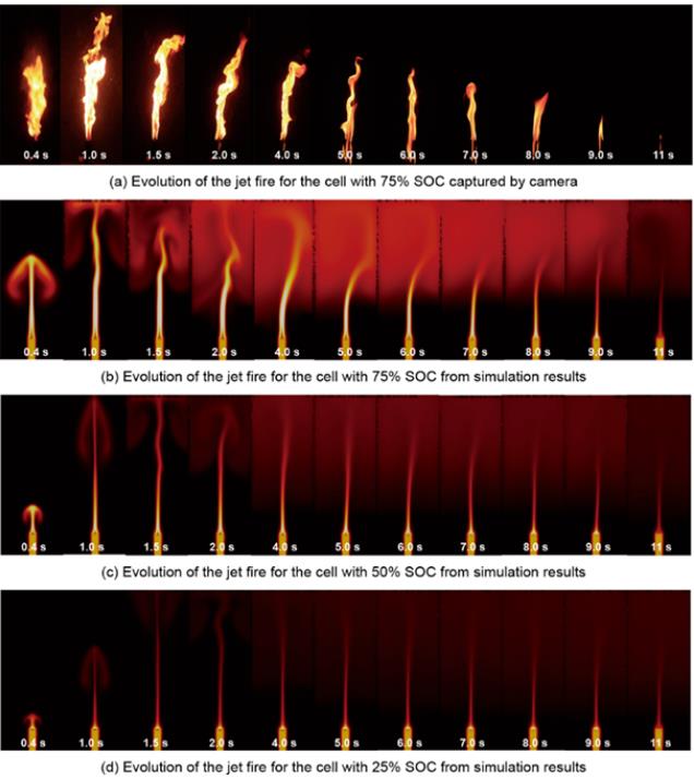 锂离子电池热失控演化及射流火耦合共轭传热CFD模型