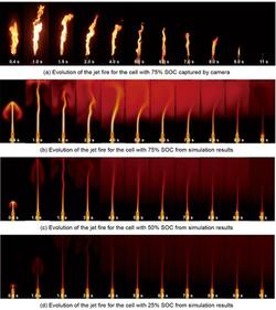 锂离子电池热失控演化及射流火耦合共轭传热CFD模型
