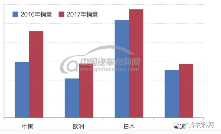 全球电动汽车发展现状及未来趋势