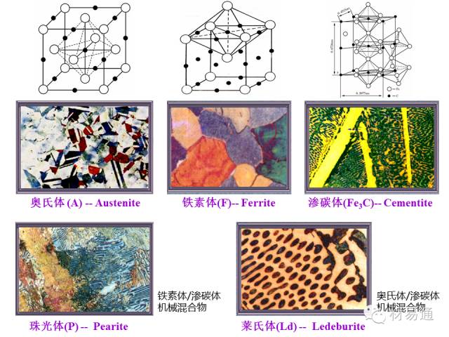 一张图看懂钢铁热处理工艺（上）