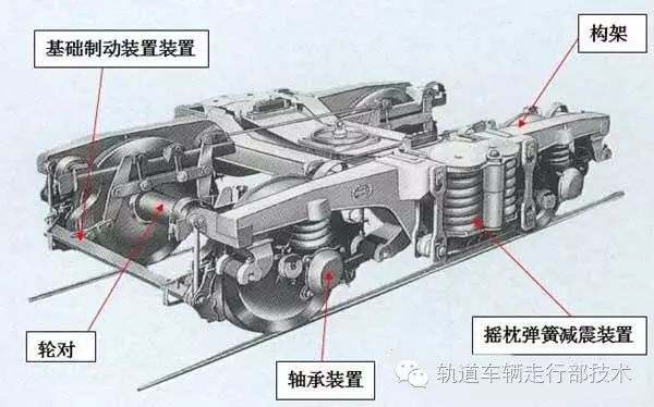 满满的干货，满满的回忆，铁路客车转向架一文打尽