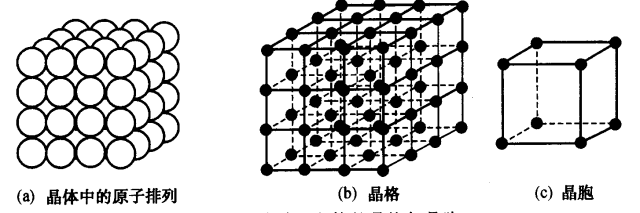 干货！金属学和热处理知识大全！