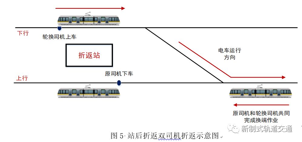 现代有轨电车折返能力分析与计算