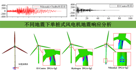 不同地震下单桩式风电机地震响应分析