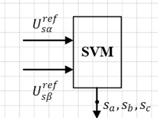 空间电压矢量脉宽调制技术（SVPWM）
