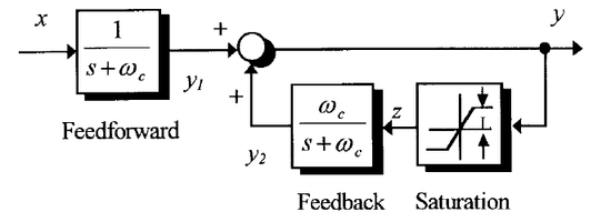 异步电机矢量控制FOC若干关键问题的研究----转子磁链观测器的介绍（电压型磁链观测器）