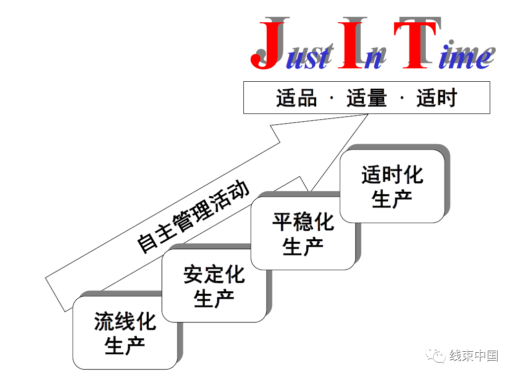 【干货】精益生产的十大工具有哪些？（文末资料下载）