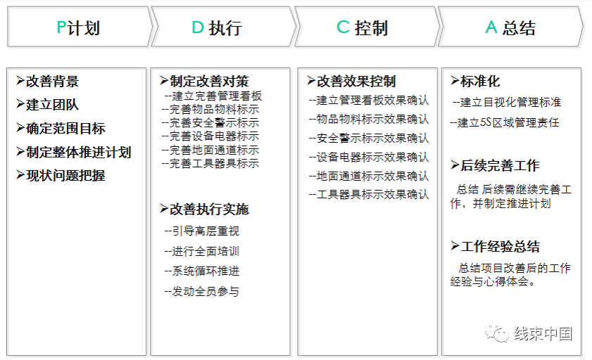 如何用精益的方法布置生产线