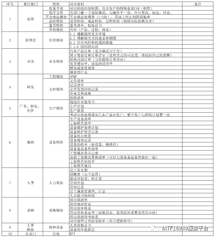 体系外审准备经验分享