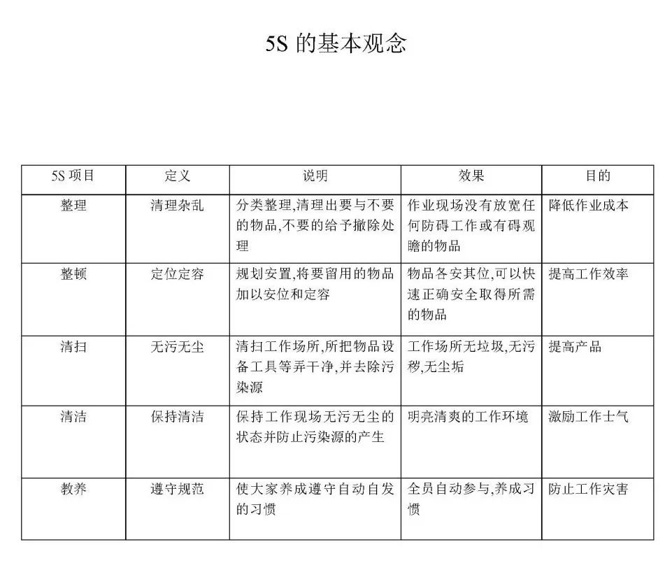 5S管理推进经验分享