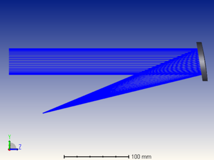 Ansys Zemax | 解析 OpticStudio 中复合表面的工作原理