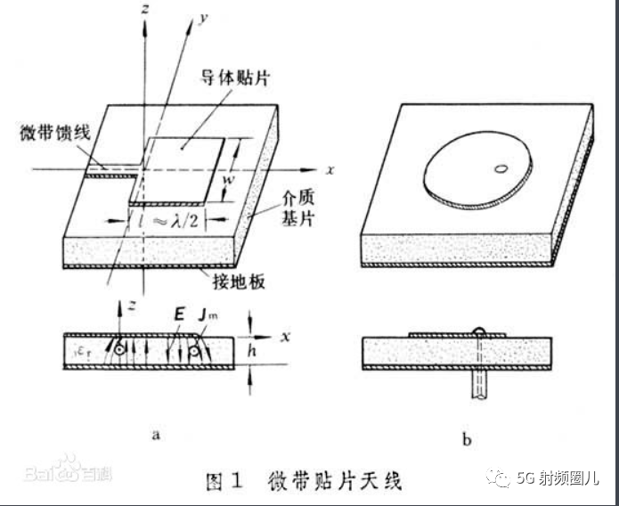 一文吃透微带天线, &lt;微带天线>电子书同步免费领取