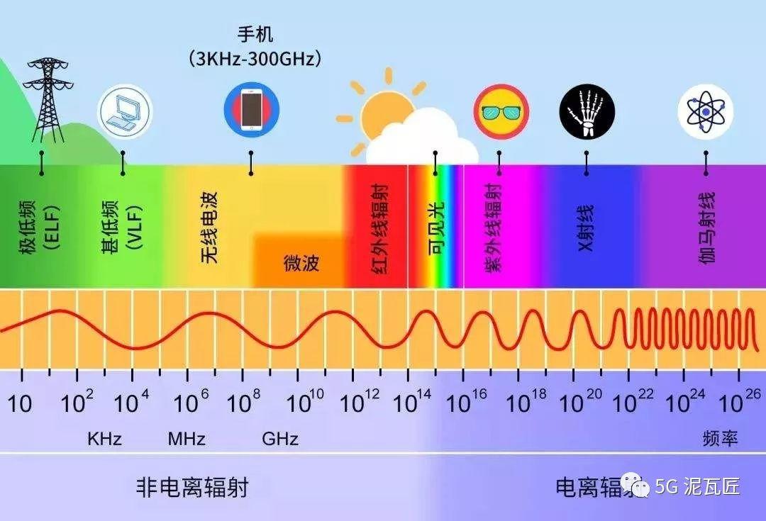 最全5G频谱解读，强烈推荐