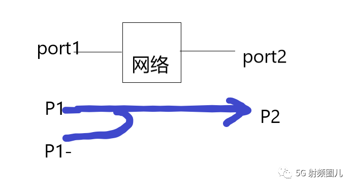 反射功率到底该怎么算？