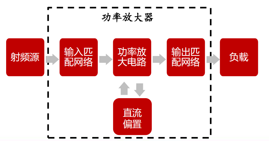 图说射频功率放大器（PA）产业链