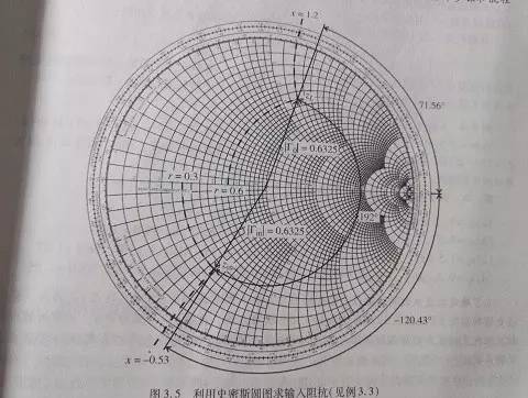 从容面对“史密斯圆图”，不再懵逼