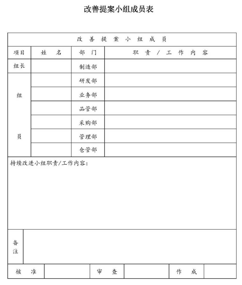 干货 | 改善提案管理经验分享