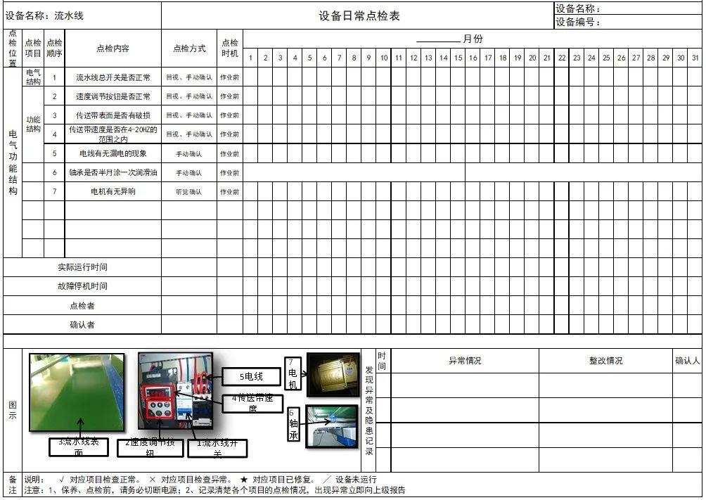 全面生产维护结合体系运行