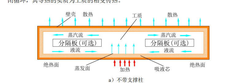 均热板吸液芯的热导率计算