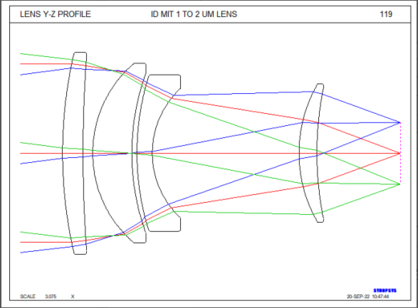 SYNOPSYS 光学设计软件课程二十九：注释编辑器