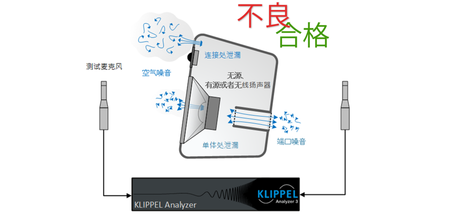 【KLIPPEL QC独有功能】漏气检测 ALD - 声学测量和漏气检测一步到位