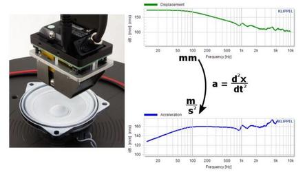 【Klippel应用笔记】AN74 使用位移激光器测量加速度 — 测试步骤及结果解读