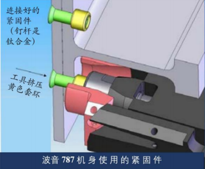 复材组件中紧固件的选择