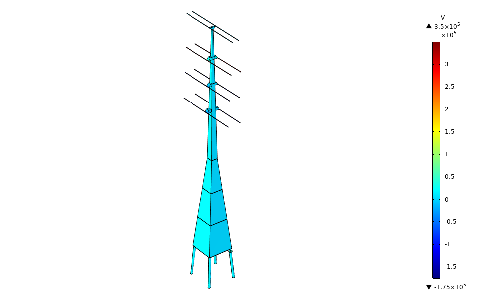 Comsol高压输电线路杆塔电场特性模拟