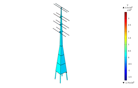 Comsol高压输电线路杆塔电场特性模拟