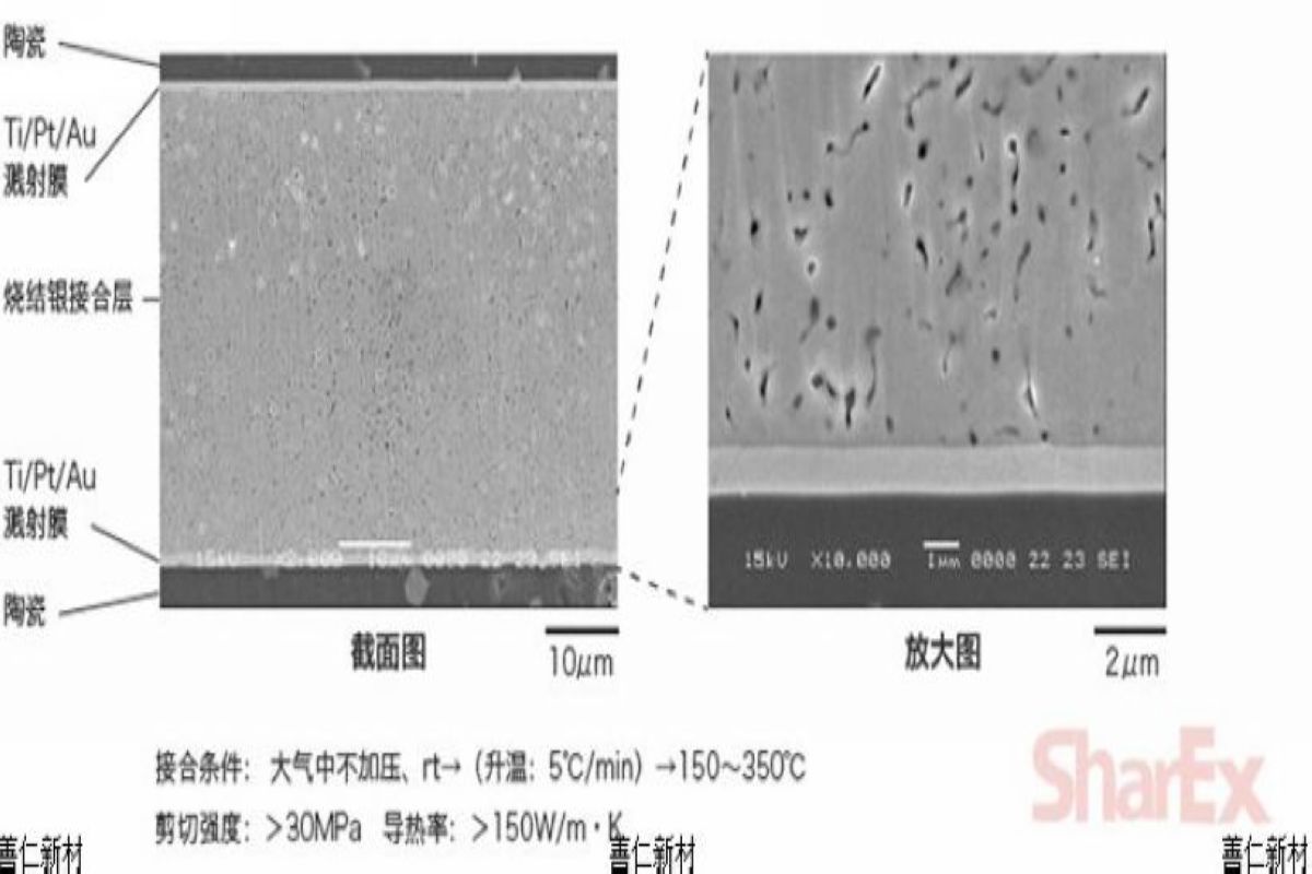 低温无压烧结银在射频通讯上的5大应用