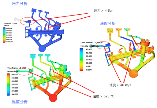 应用FLOW-3D CAST模拟高压铸造的PVT