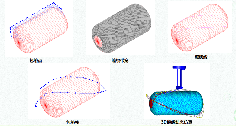 探索Cadfil的优势：革新纤维缠绕工艺的首选软件