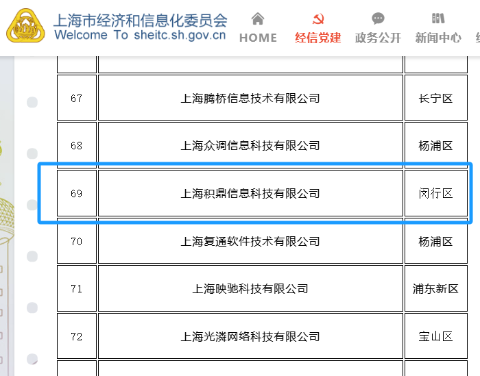 积鼎科技荣登“2024上海软件和信息技术服务业高成长百家”，引领国产CFD发展