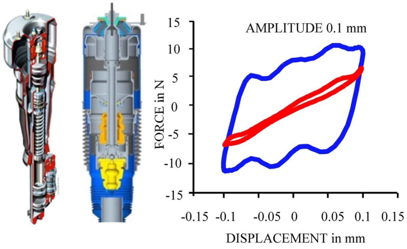 Air spring damper modeling, development -Part01